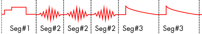 Diagram of Sequence Mode