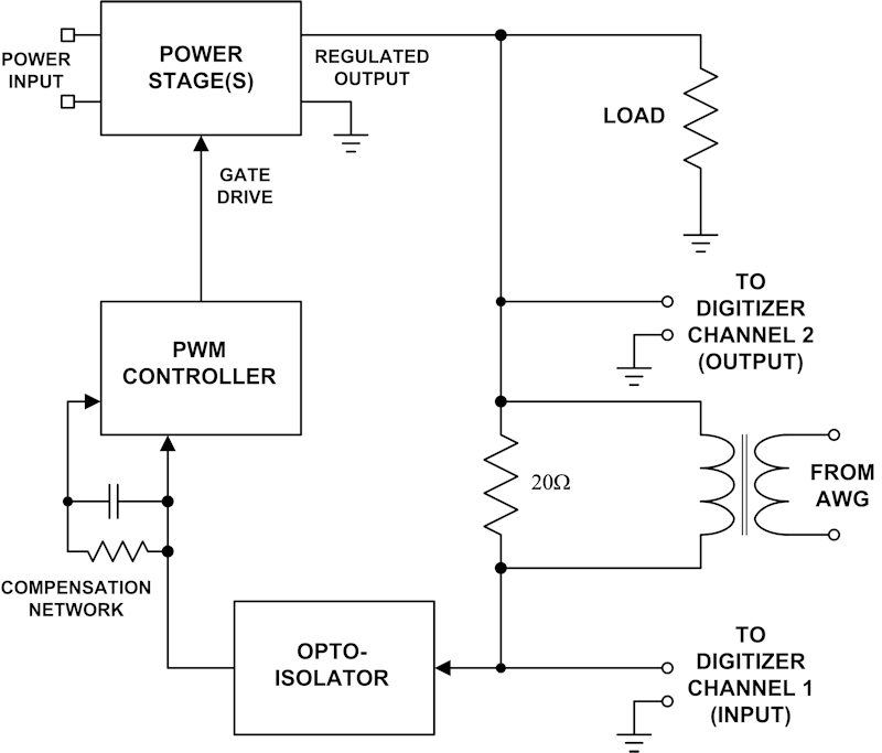 Block DIagram of Power Supply Control Loop