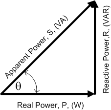 Drawing: Vector diagram of the power components