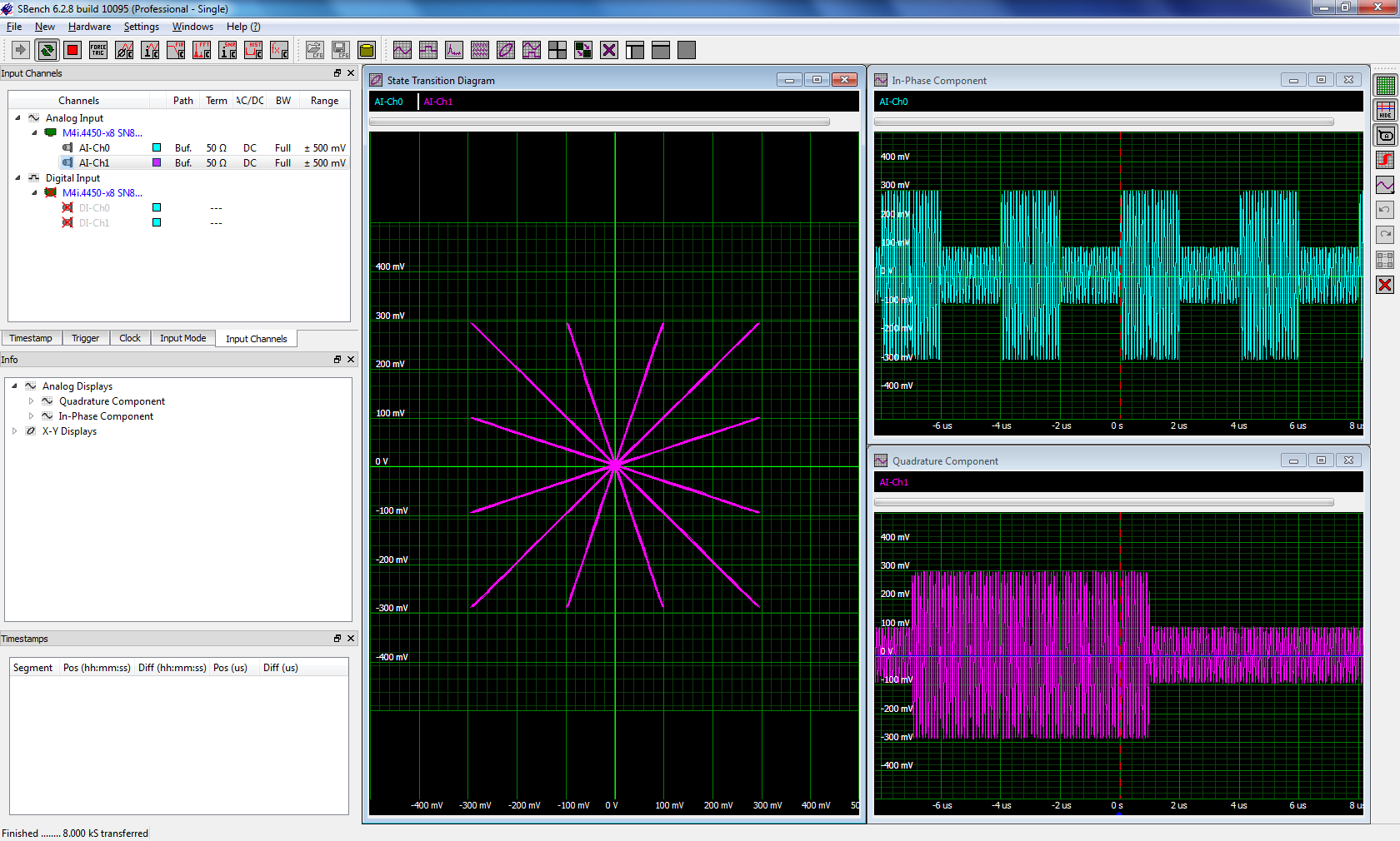 Screenshot of SBench 6 showing quadrature measurements