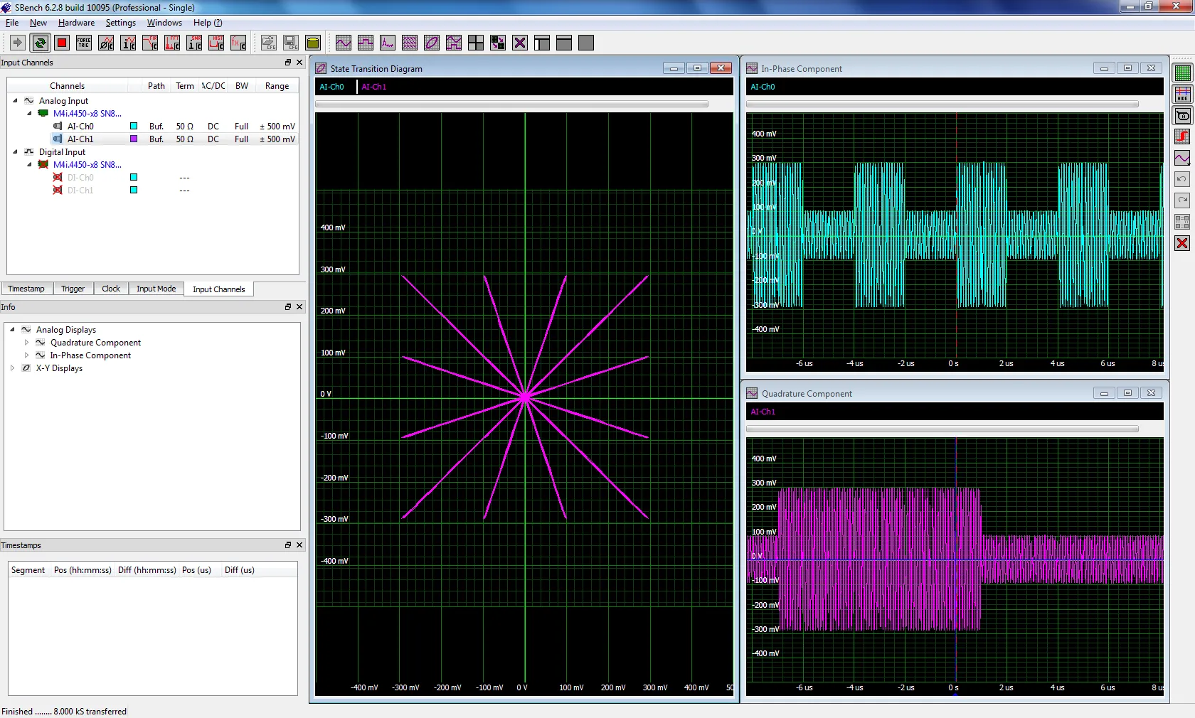Screenshot of SBench 6 showing quadrature measurements