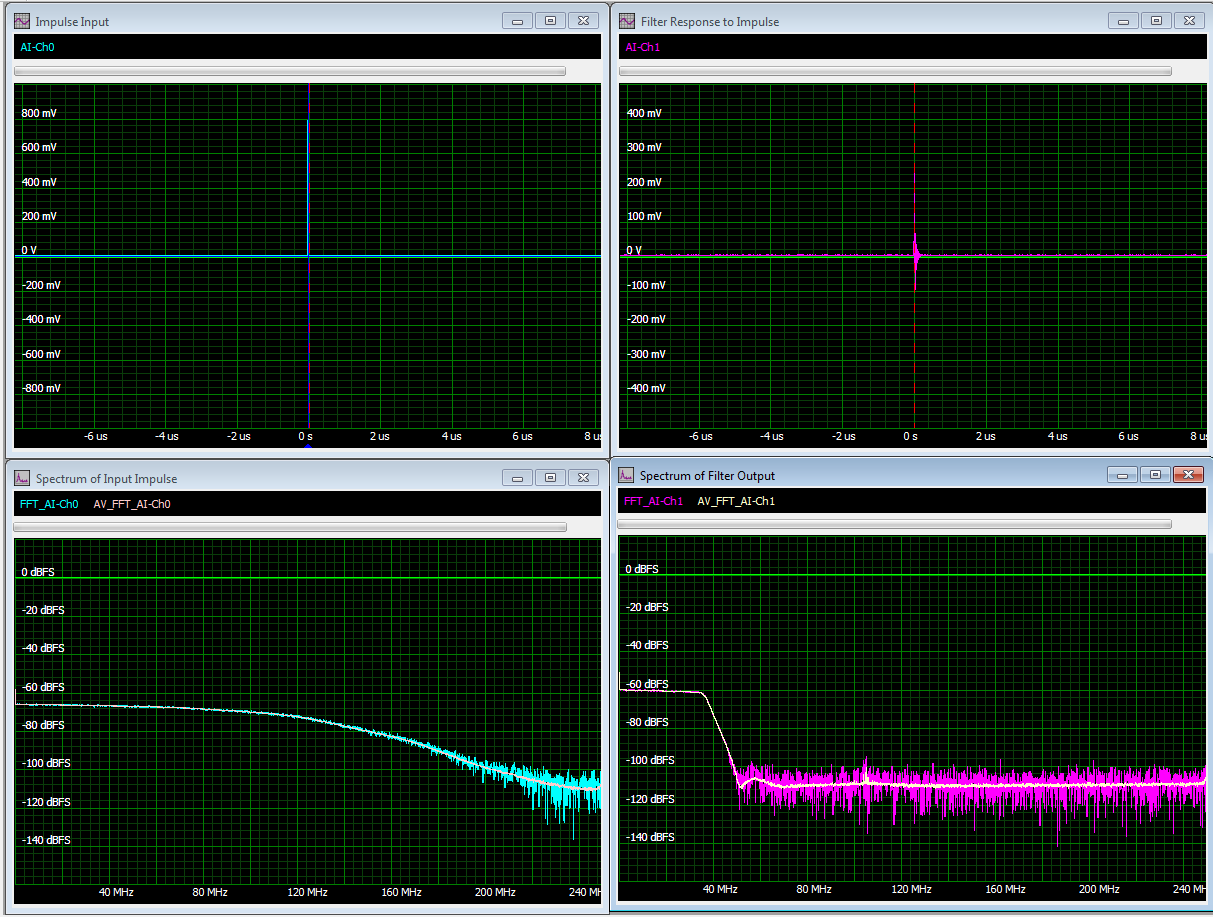 Screenshot of SBench 6 showing a low pass filter