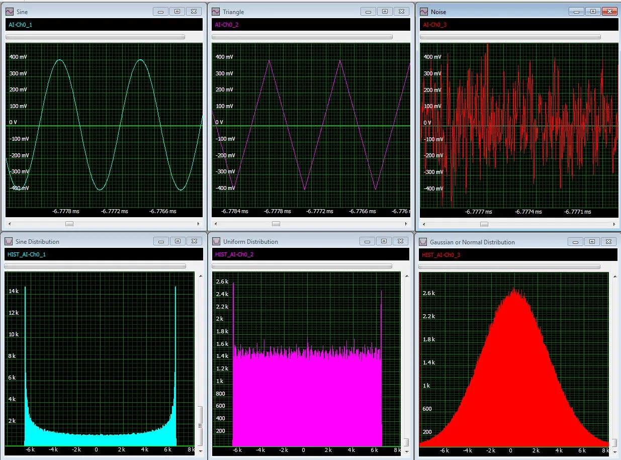 Screenshot of SBench 6 showing acquired waveforms and their data histogram