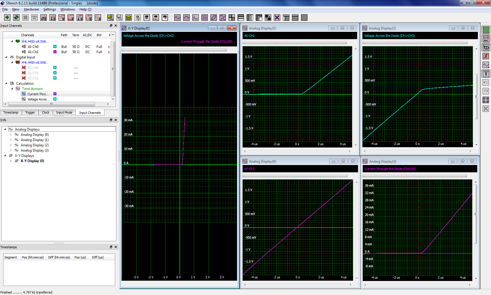 Screenshot of SBench showing the diode response measurement