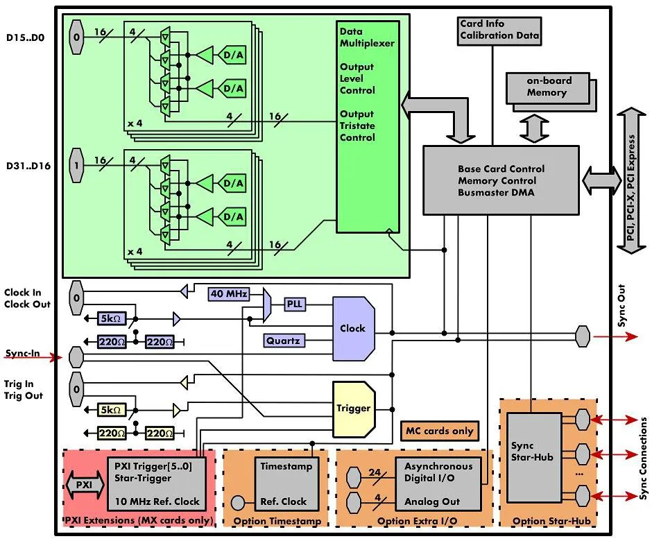 Technical Drawing:
