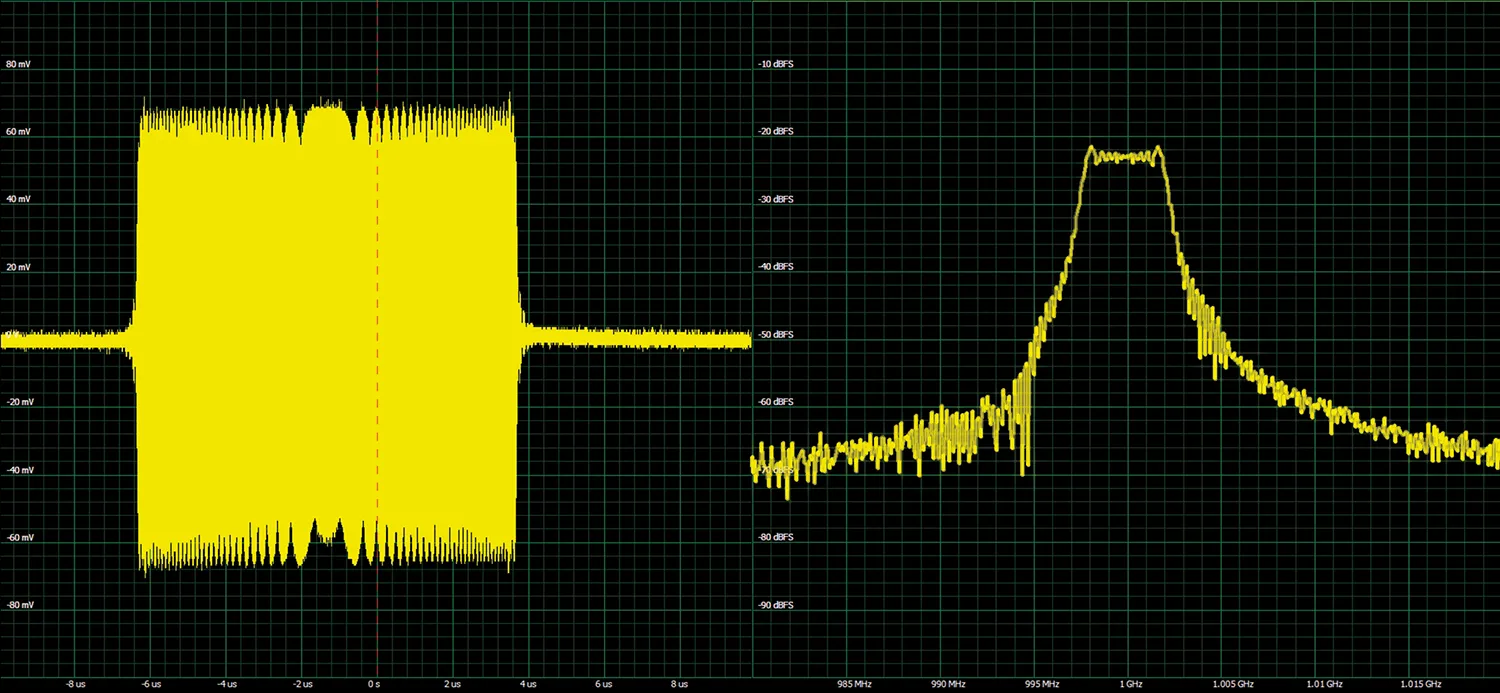 Diagram with DDS-generated waveforms