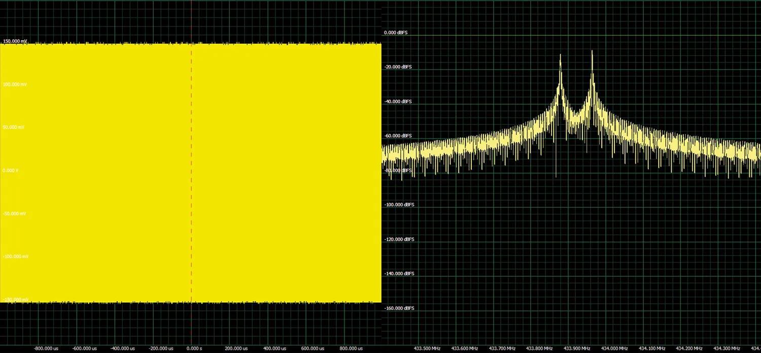 diagram with DDS-generated waveforms