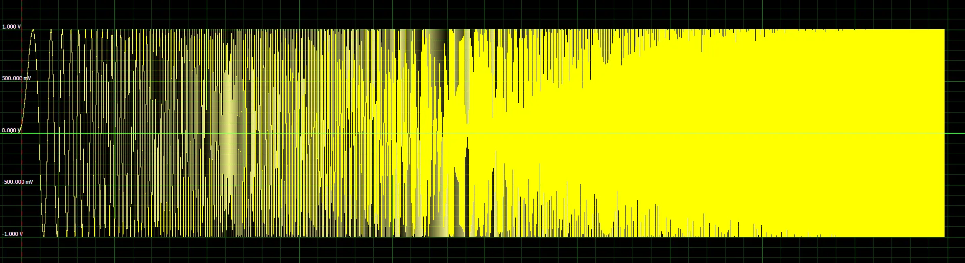 Screenshot of DDS-generated waveform