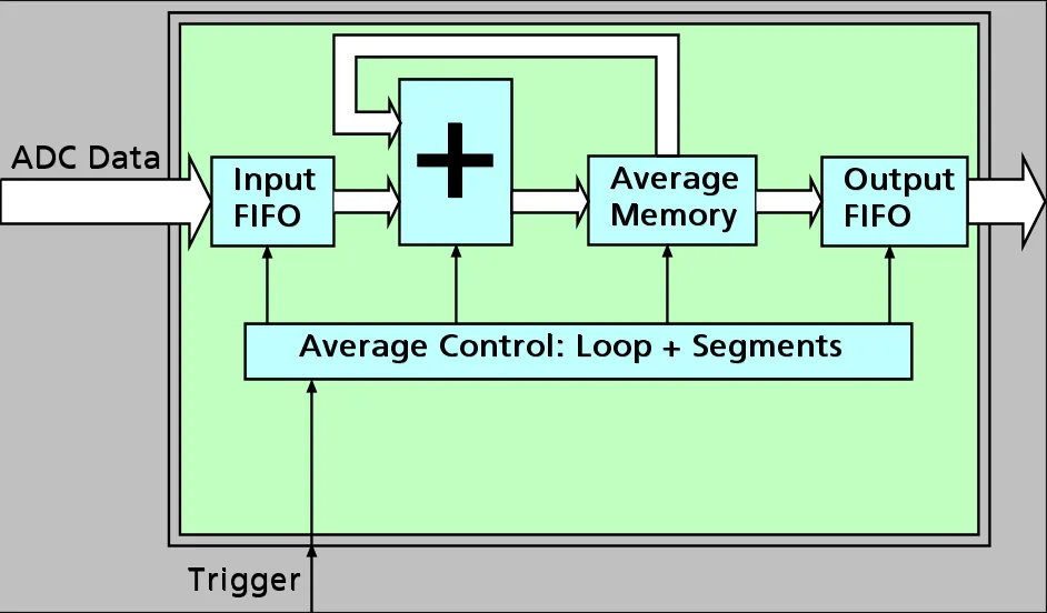 Block Diagram