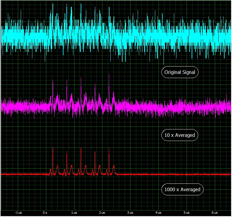 Screenshot of average signal