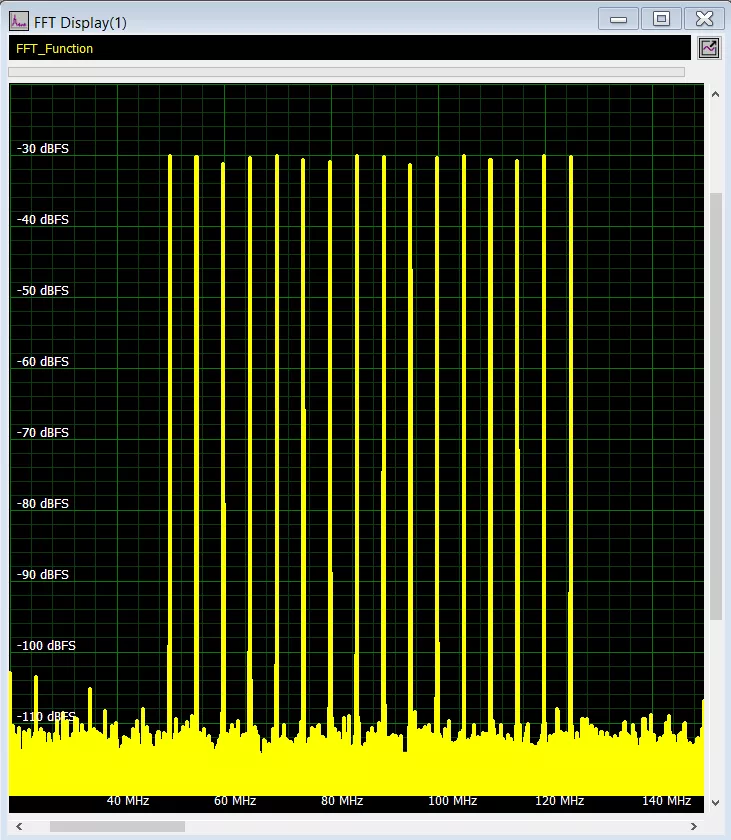 Picture of 16 DDS cores output in frequency domain